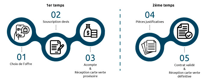 timeline scooter